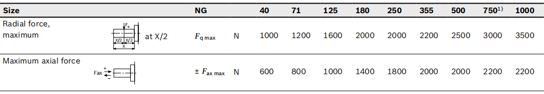 ПОРШНЕВОЙ НАСОС REXROTH A4VSO