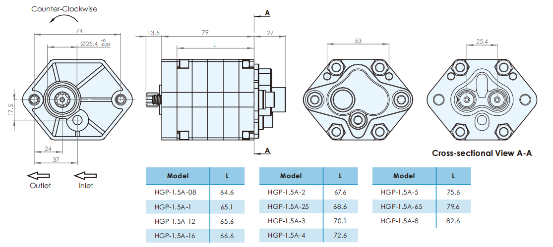 Hydromax HGP1 high pressure gear pump