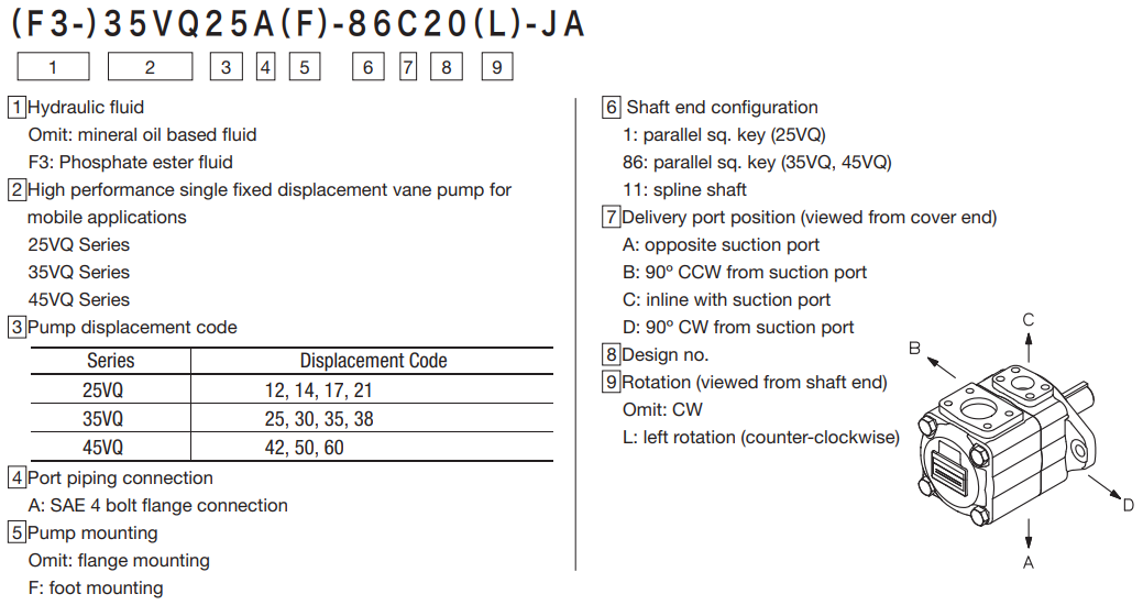 VQ VANE PUMP 