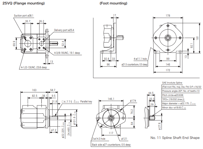 VQ VANE PUMP 