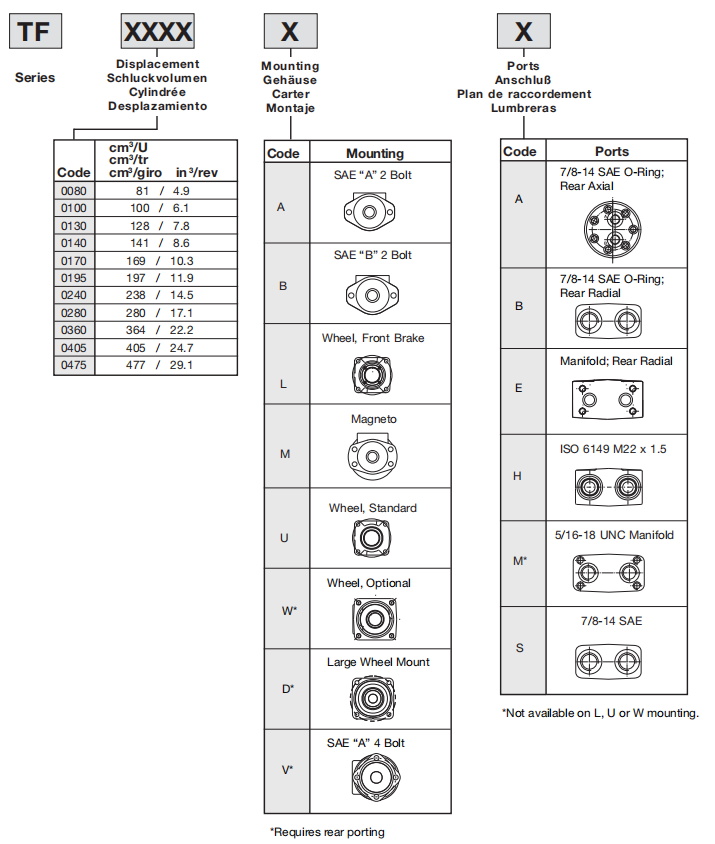 Серия Parker TF TF0080, TF0100, TF0130, TF0140, TF0170, TF0195, TF0240, TF0280, TF0360, TF0405,TF0475
Пожалуйста, свяжитесь с нами по поводу конкретных моделей, и мы предоставим вам цены и продукты, которые удовлетворят ваши потребности.