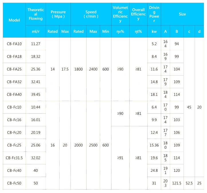 CB-FA10,CB-FA18,CB-FA25,CB-FA32,CB-FA40,CB-FC10,CB-FC16,CB-FC20,CB-FC25,CB-FC31.5,CB-FC40,CB-FC50