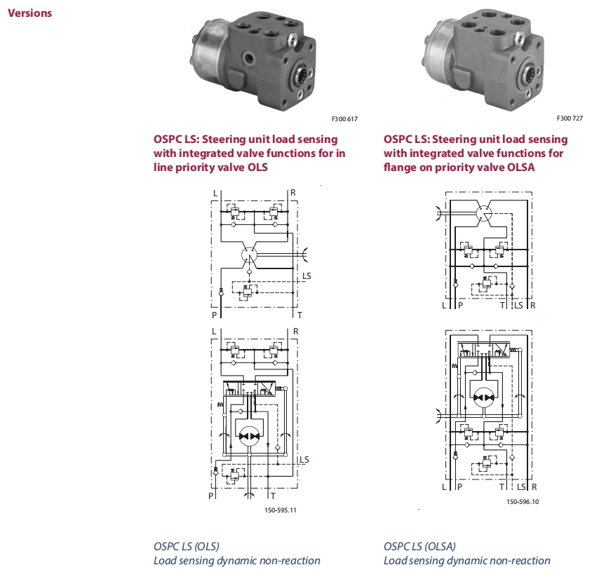 рулевой агрегат orbitrol danfoss ospc